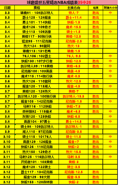 传奇再现,若范佩西执,掌曼联教鞭,星力捕鱼平台,星力十代捕鱼游戏,正版星力捕鱼,星力捕鱼app