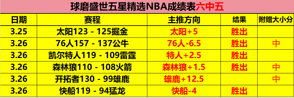 金属巨兽梅,塔洛格布斯,迎战火焰战,星力捕鱼平台,星力十代捕鱼游戏,正版星力捕鱼,星力捕鱼app