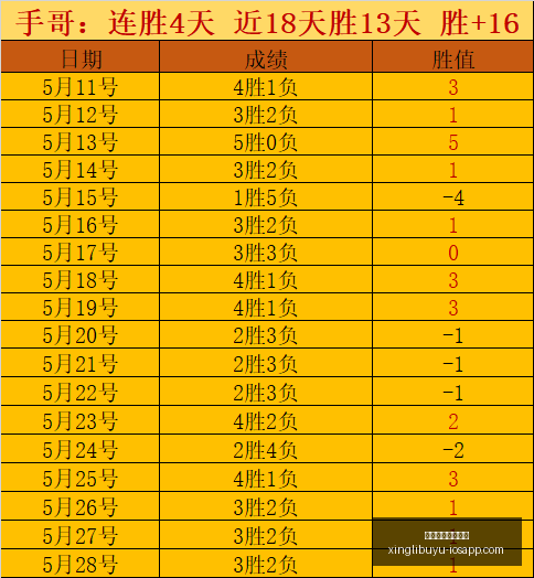 文班姆能否,力压詹姆斯,海伍德深度,星力十代捕鱼游戏官网,星力十代捕鱼游戏App,星力十代捕鱼游戏玩法,星力十代捕鱼游戏活动,星力十代捕鱼游戏中心