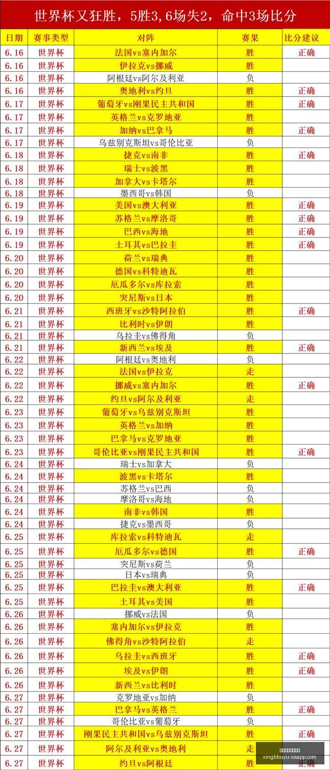 年世界杯前,克罗地亚对,阵加纳关键,星力十代捕鱼游戏官网,星力十代捕鱼游戏App,星力十代捕鱼游戏玩法,星力十代捕鱼游戏活动,星力十代捕鱼游戏中心