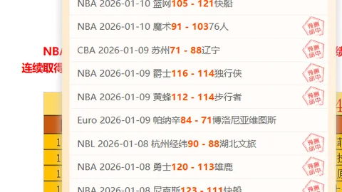 河北队四连胜超乎预期，金钟夫担忧伤病情况不明朗