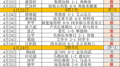 “克洛普成为皇马及巴西、美国国家队热门人选”